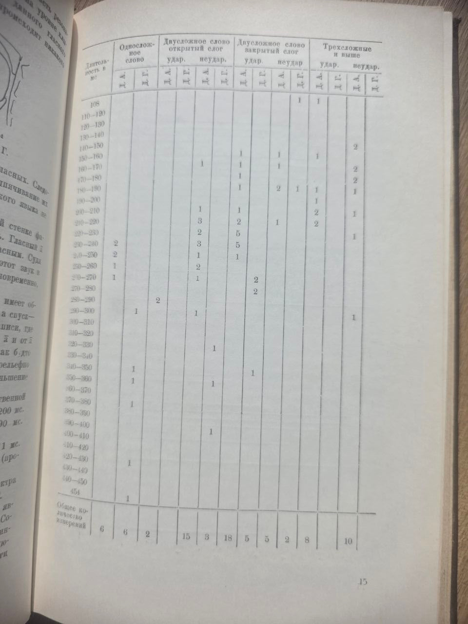 The Phonetics of Persian Language (Sound Composition) — 1964