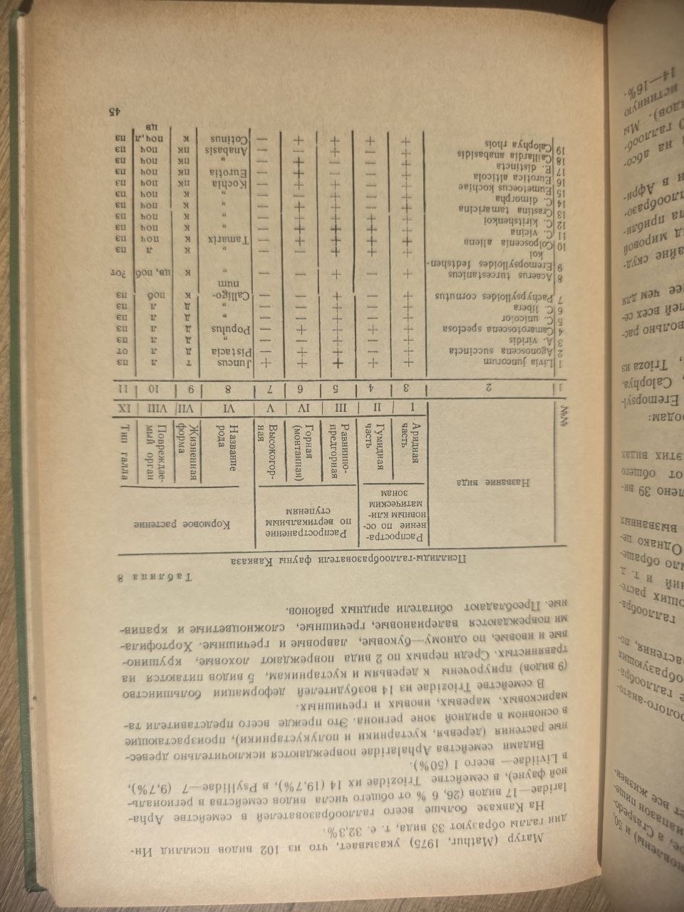 Psyllids of the Caucasus (1984)