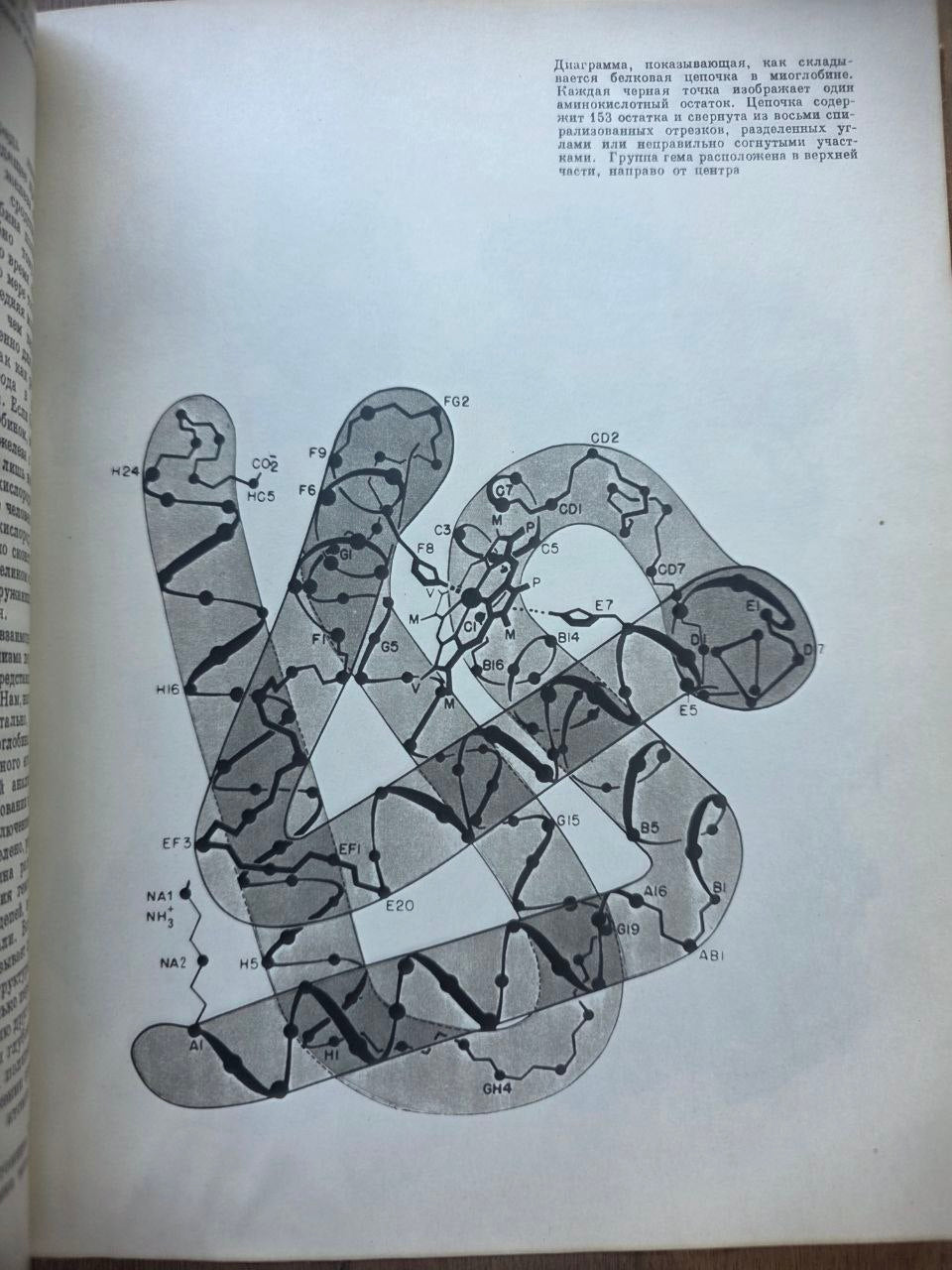 Наука и человечество — Lot of Vintage 1965 Soviet Science Magazines