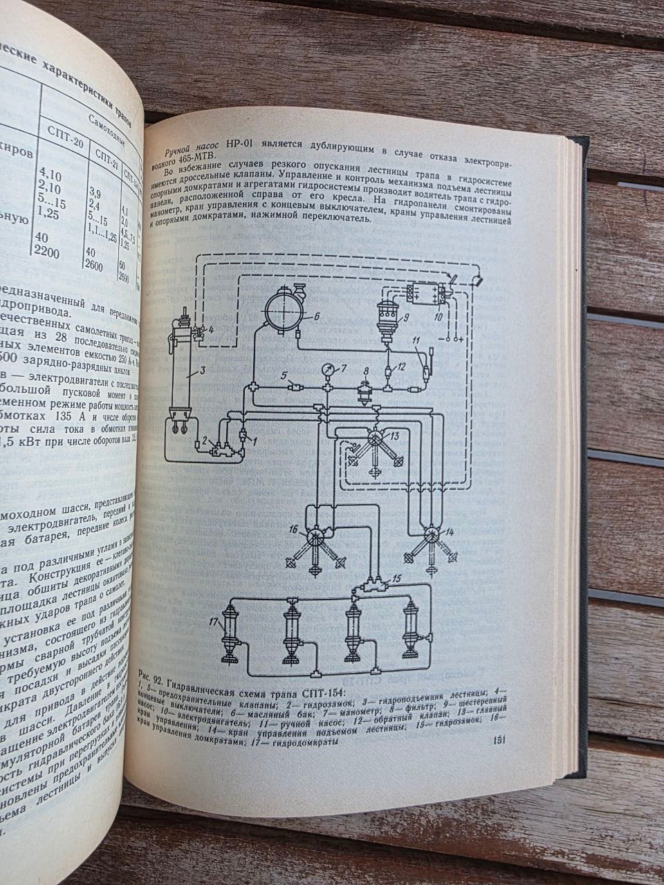 Rare 1989 Soviet Book: Aviation Ground Equipment (Handbook) – V. Kanarchuk | Tsar to Soviet Books