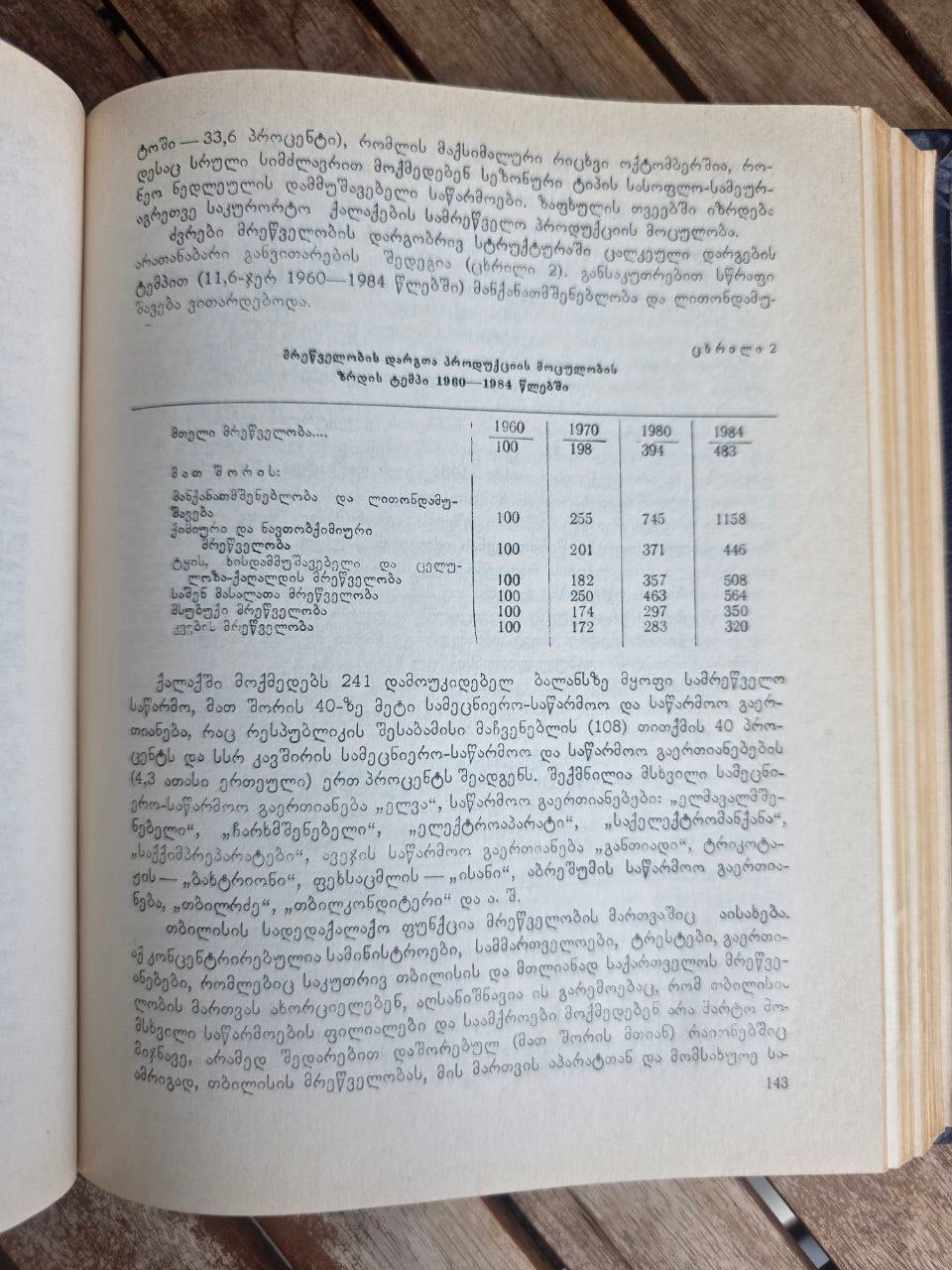 Rare 1989 Soviet Book: Tbilisi Economic-Geographic Study | Tsar to Soviet Books