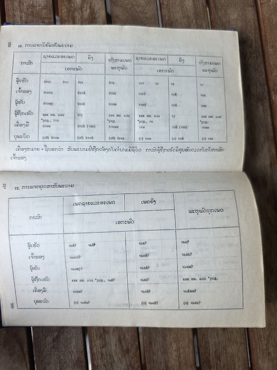 Vintage Soviet Russian-Laotian Dictionary (Учебный русско-лаосский словарь)