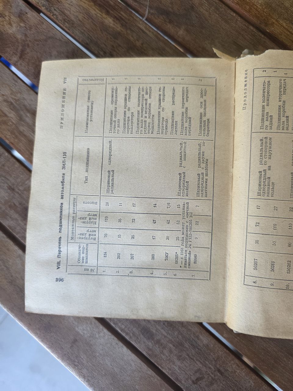 1971 Soviet Driver’s Handbook – Справочник Шофера – Russian Auto Manual