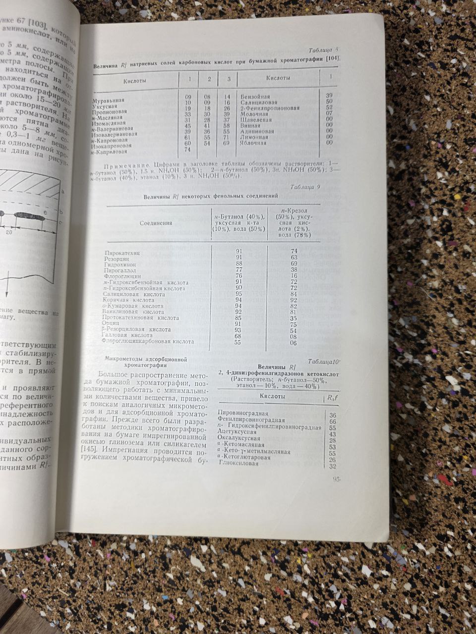 Методы исследования эфирных масел | Methods of Research on Essential Oils (1962)