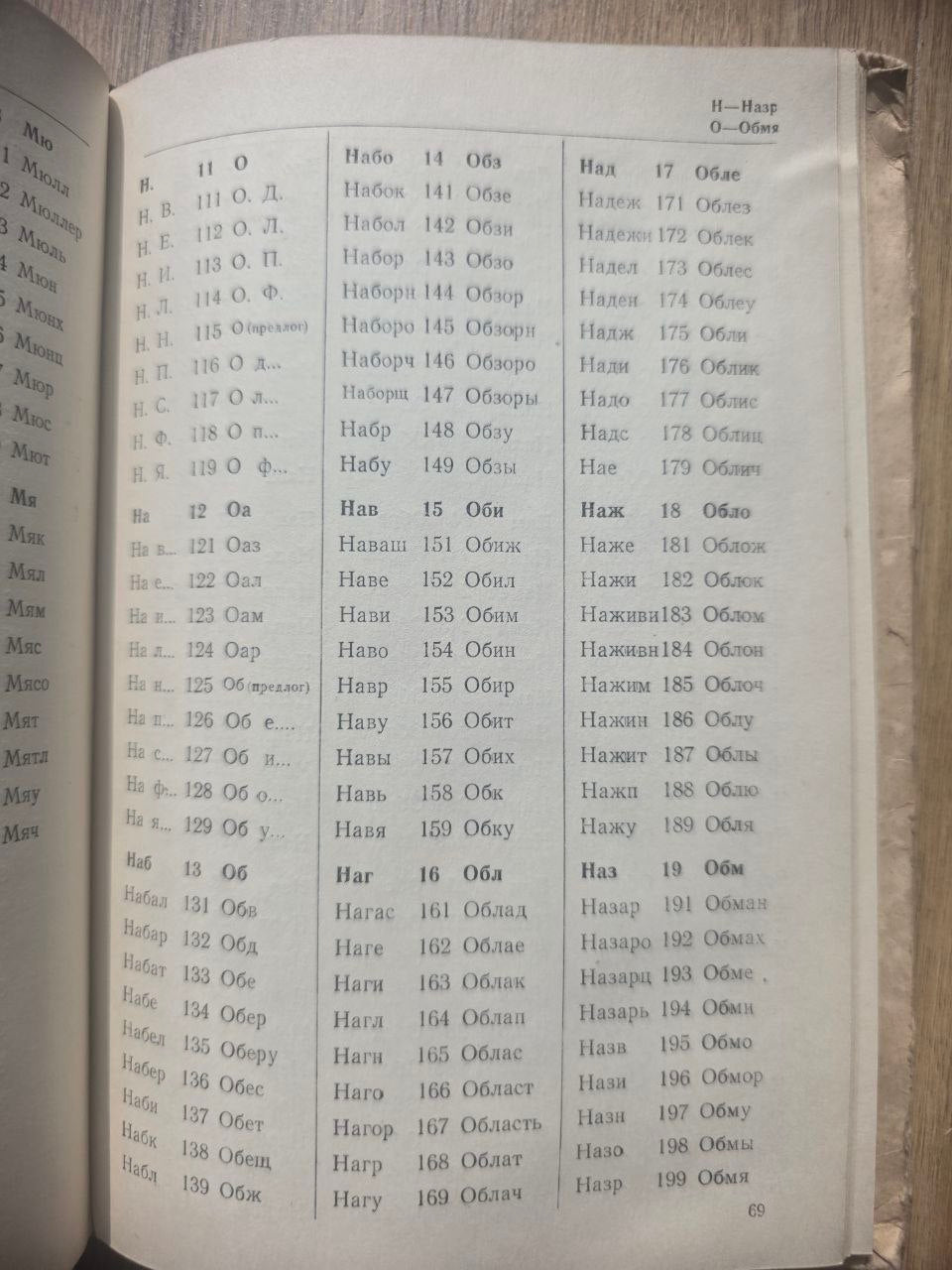 L. B. Khavkina — Three-Digit Author Tables (1954)