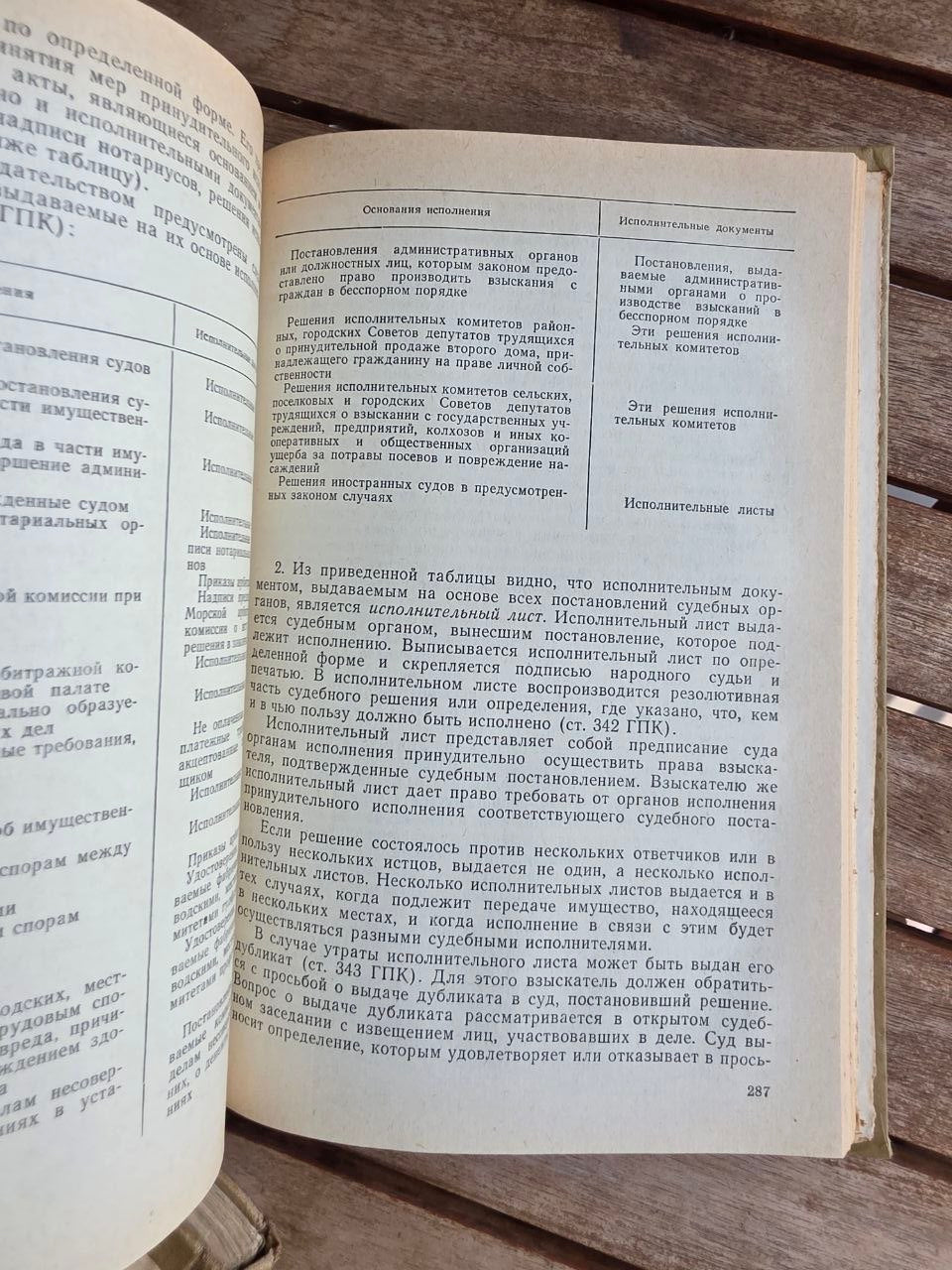 Vintage 1975 Soviet Law Book: Soviet Civil Procedure – Ed. M. A. Gurvich | Tsar to Soviet Books