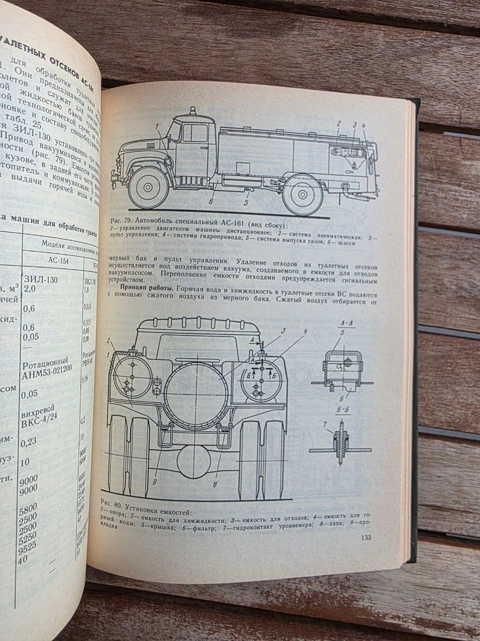 Rare 1989 Soviet Book: Aviation Ground Equipment (Handbook) – V. Kanarchuk | Tsar to Soviet Books