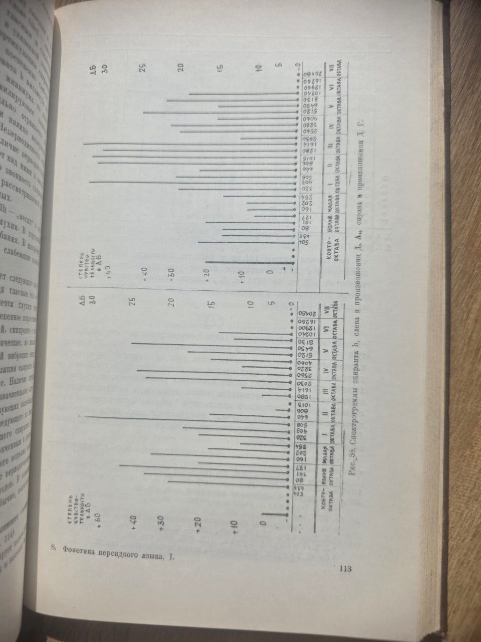 The Phonetics of Persian Language (Sound Composition) — 1964