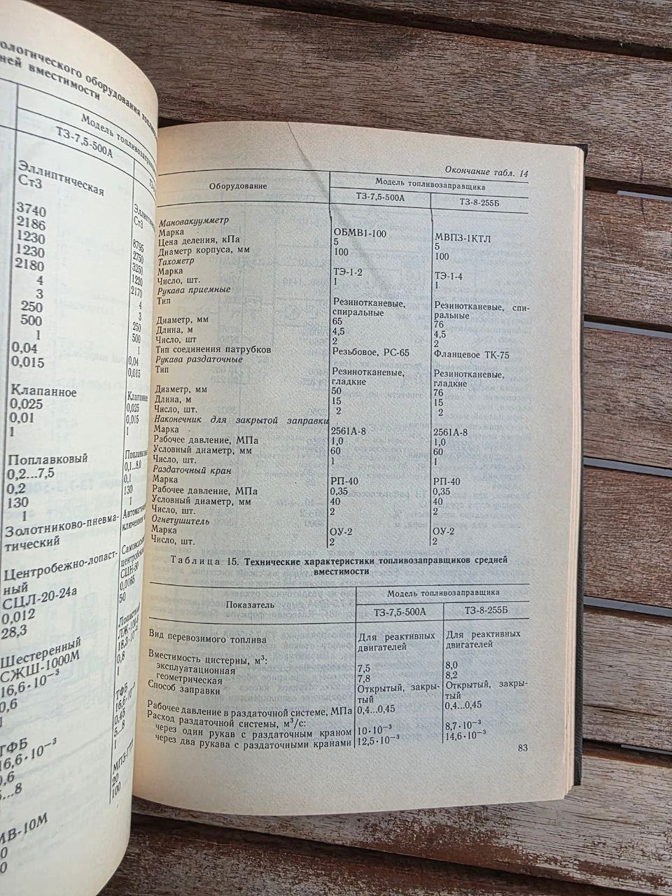 Rare 1989 Soviet Book: Aviation Ground Equipment (Handbook) – V. Kanarchuk | Tsar to Soviet Books