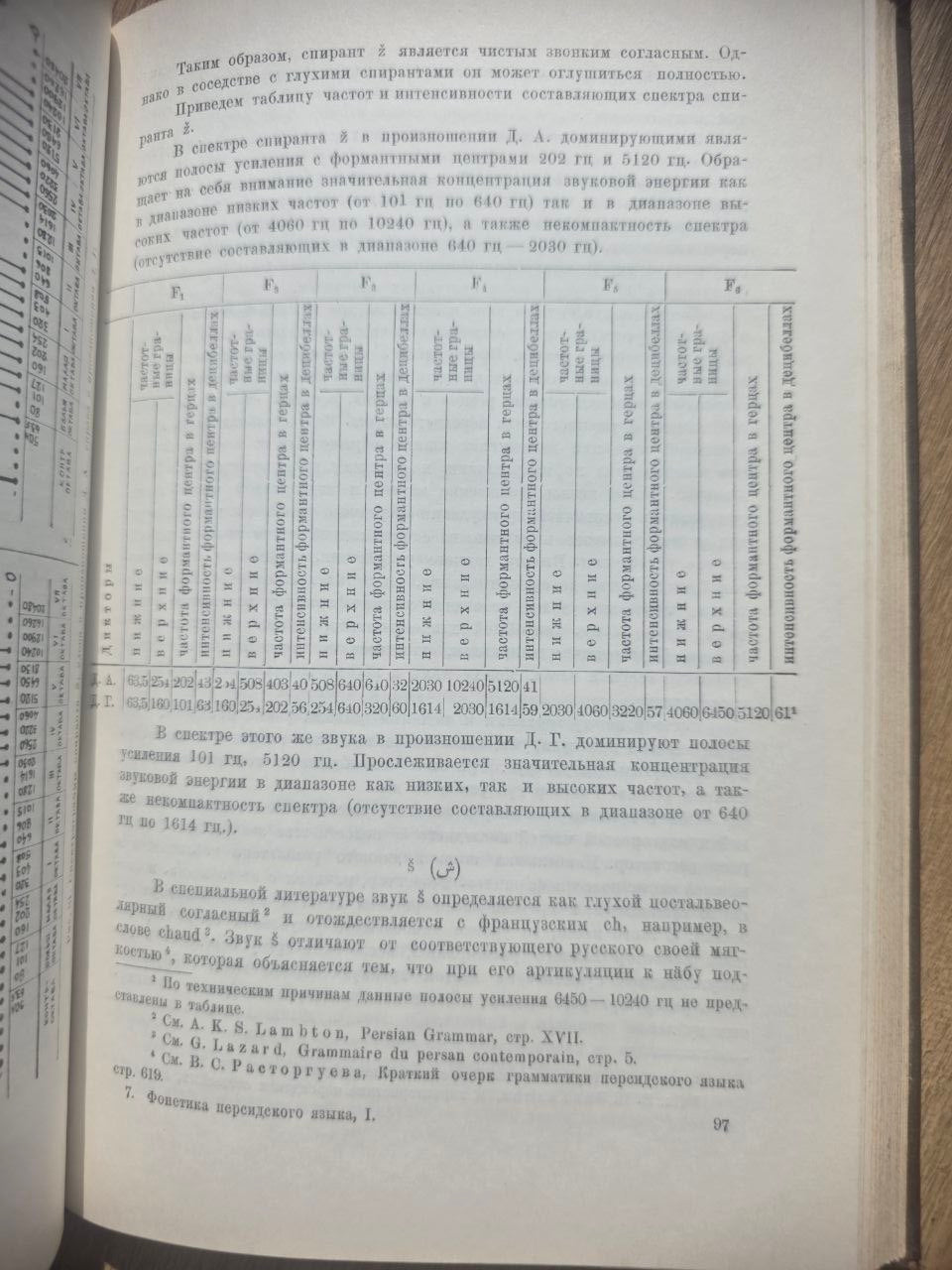 The Phonetics of Persian Language (Sound Composition) — 1964