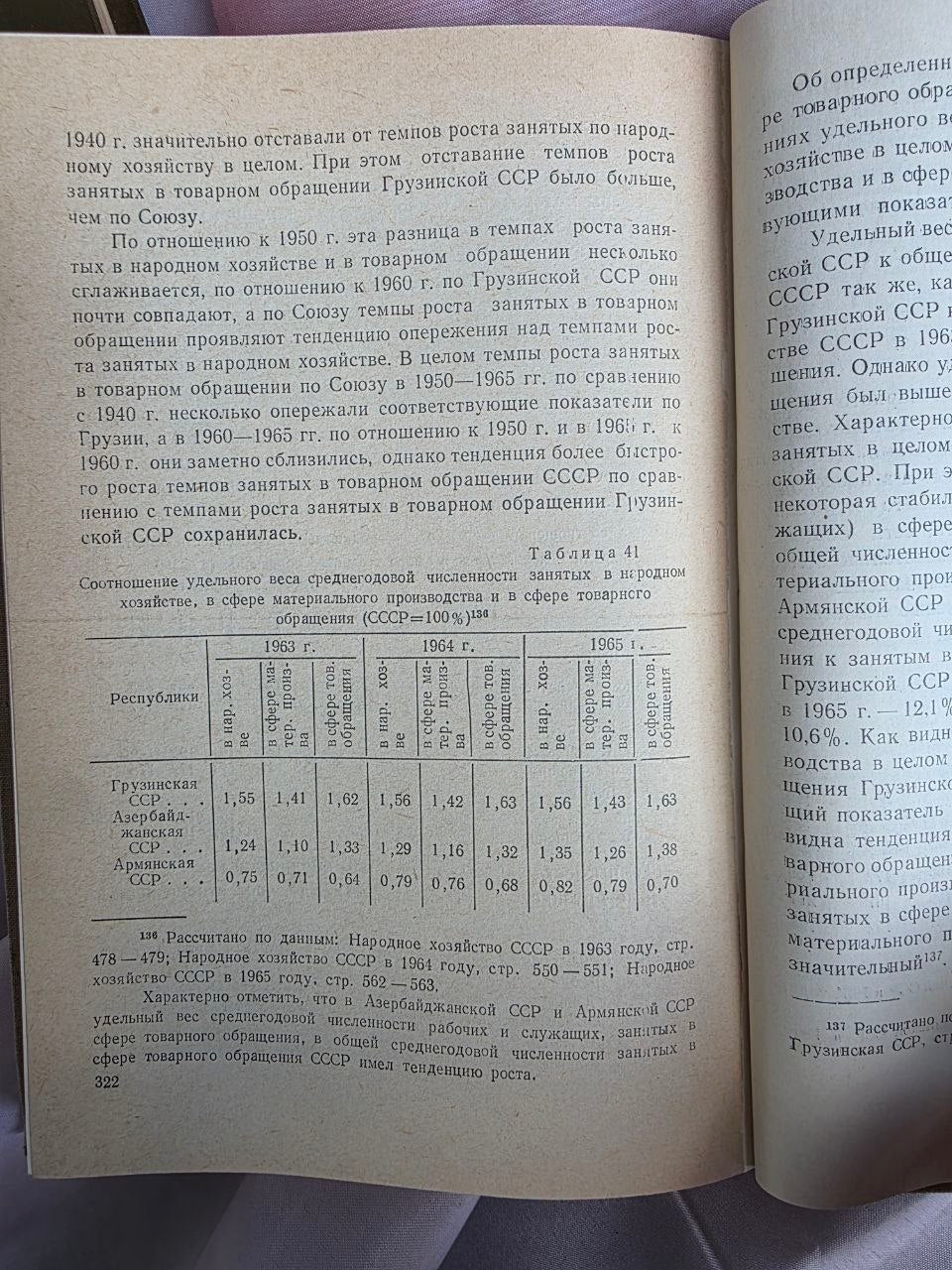 1969 Avtandil Gunia – Soviet Economic Planning of Georgia | Rare Georgian SSR Political Economy Book