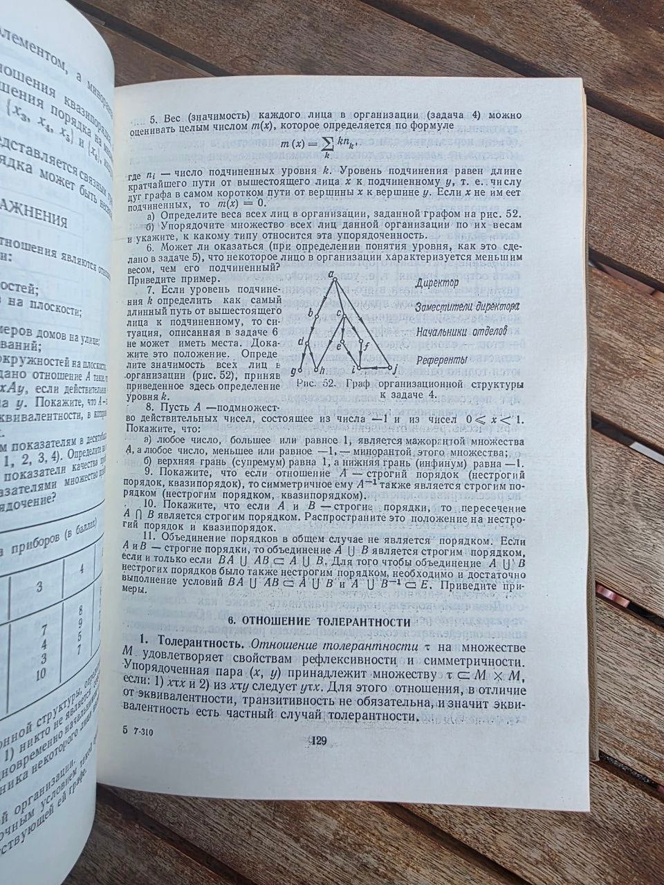 V. P. Sigorsky — Mathematical Apparatus of the Engineer, 1977