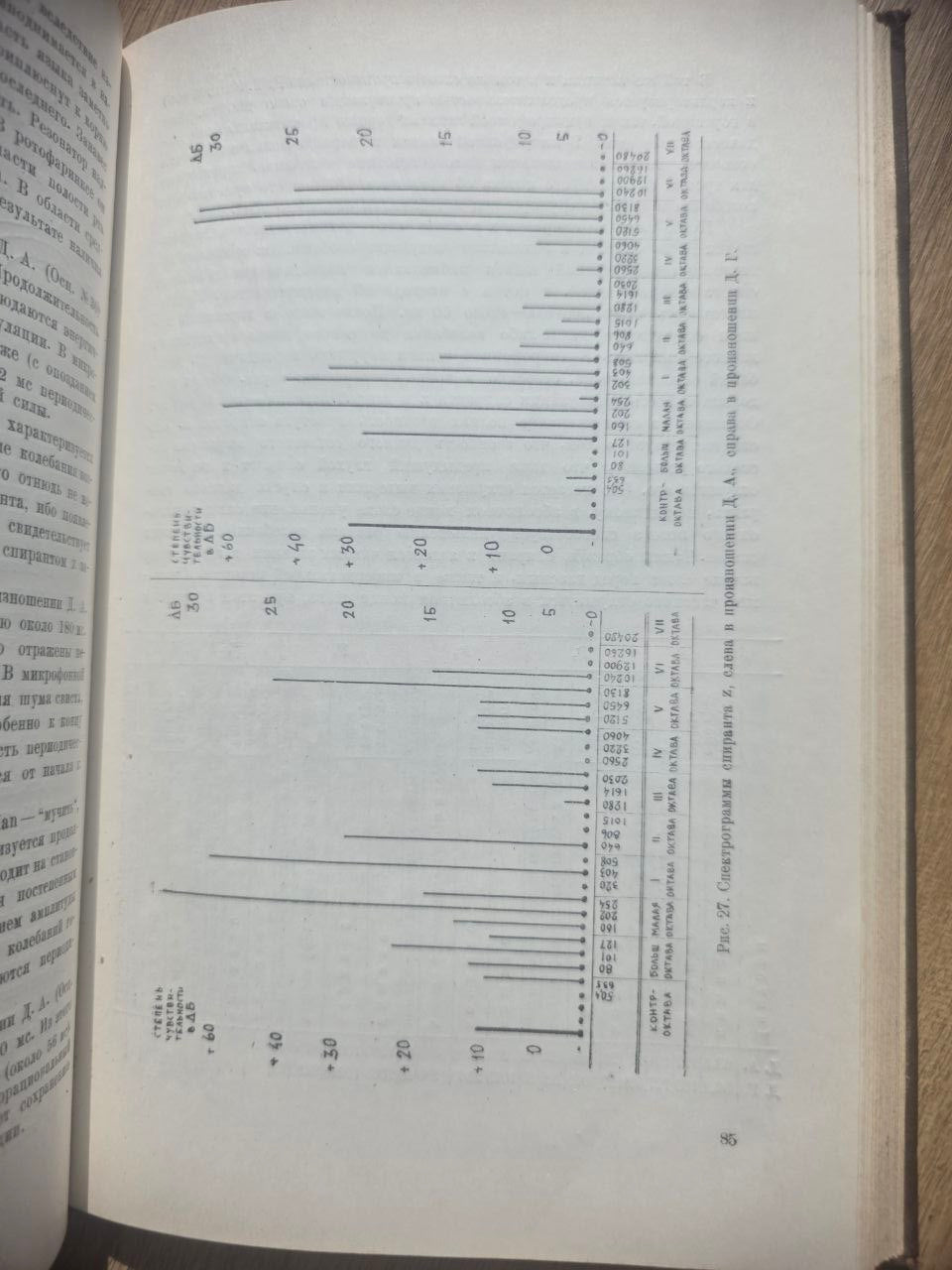 The Phonetics of Persian Language (Sound Composition) — 1964