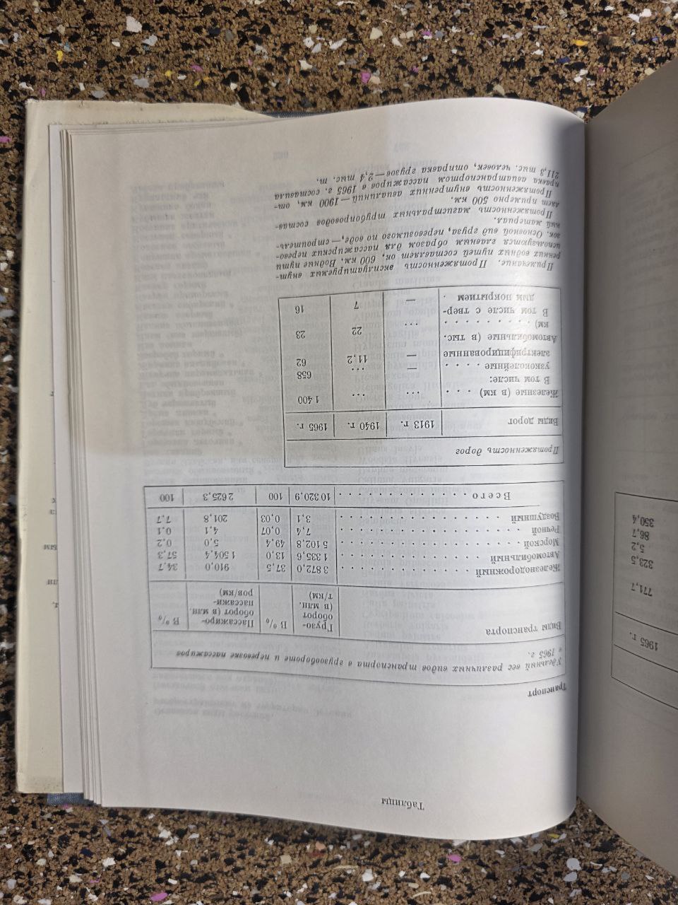 1967 «Эстония» (Советский Союз) - Издательство «Мысль» | Vintage USSR Travel/Geography Book on Estonia