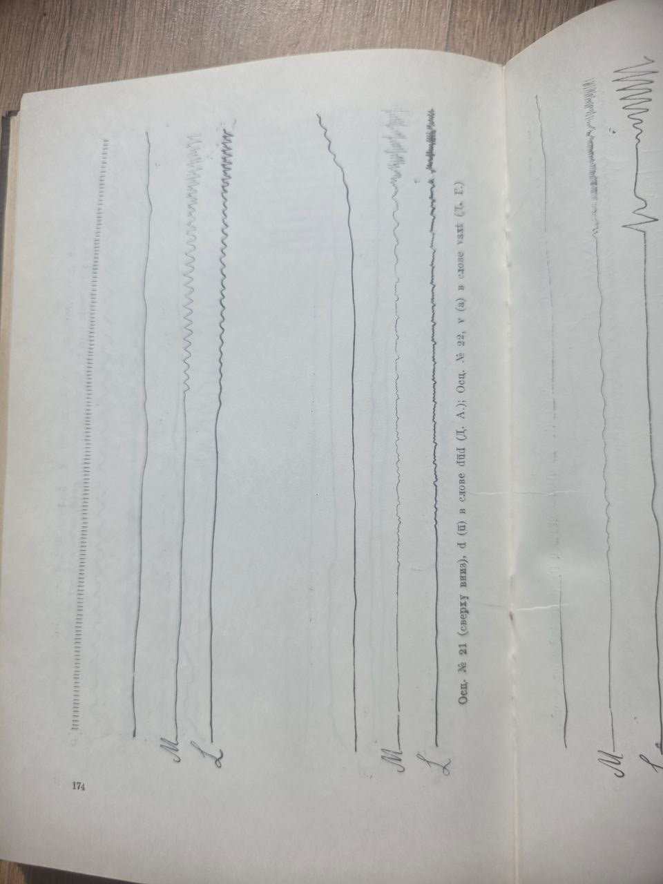 The Phonetics of Persian Language (Sound Composition) — 1964