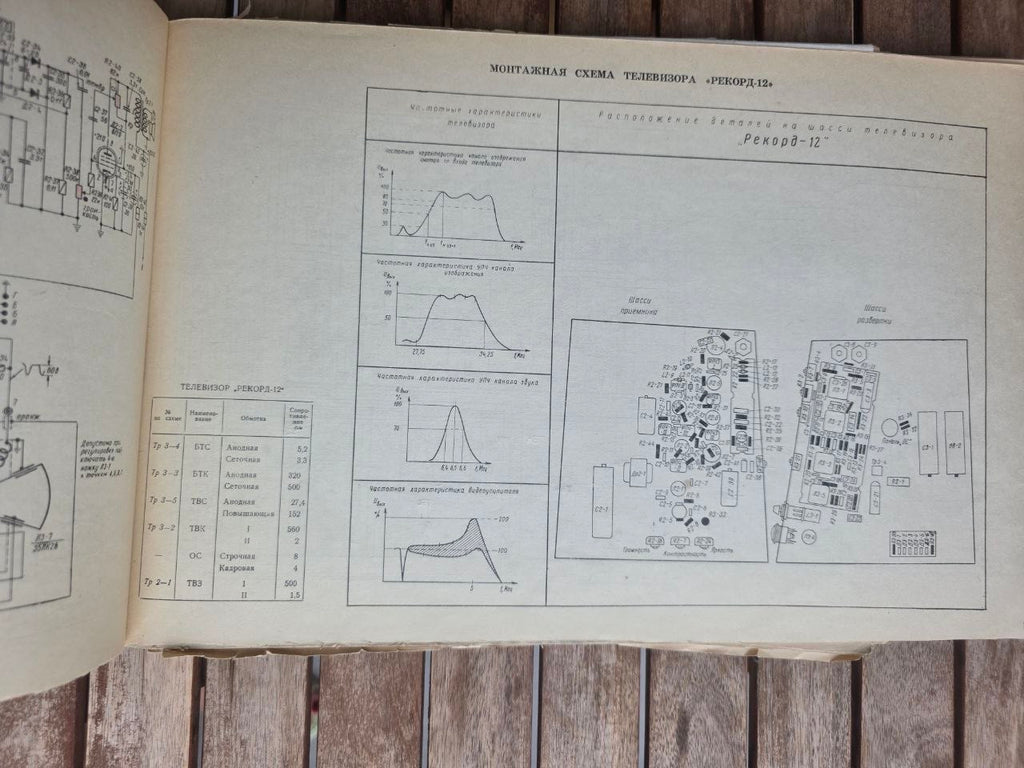 Vintage 1966 Soviet Book: Television Receivers Schematics Album | Tsar to Soviet Books