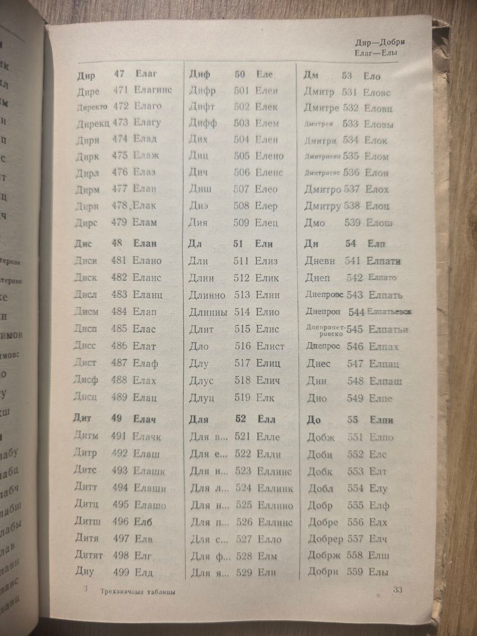 L. B. Khavkina — Three-Digit Author Tables (1954)