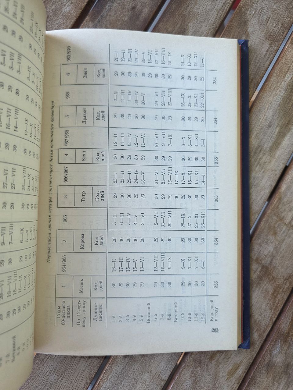 Lunar-Solar Calendar of East Asian Countries V.V. Tsybulsky USSR
