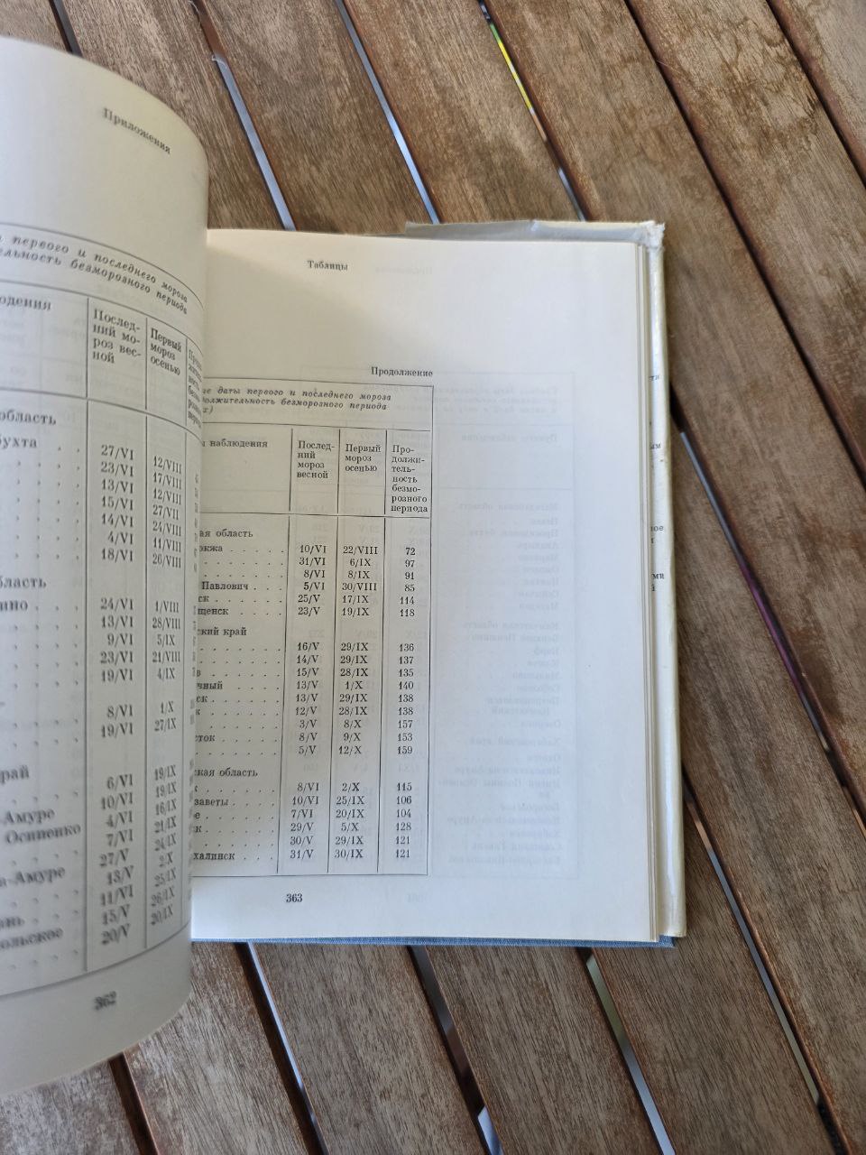Far East of the USSR - Дальний Восток СССР - USSR Book