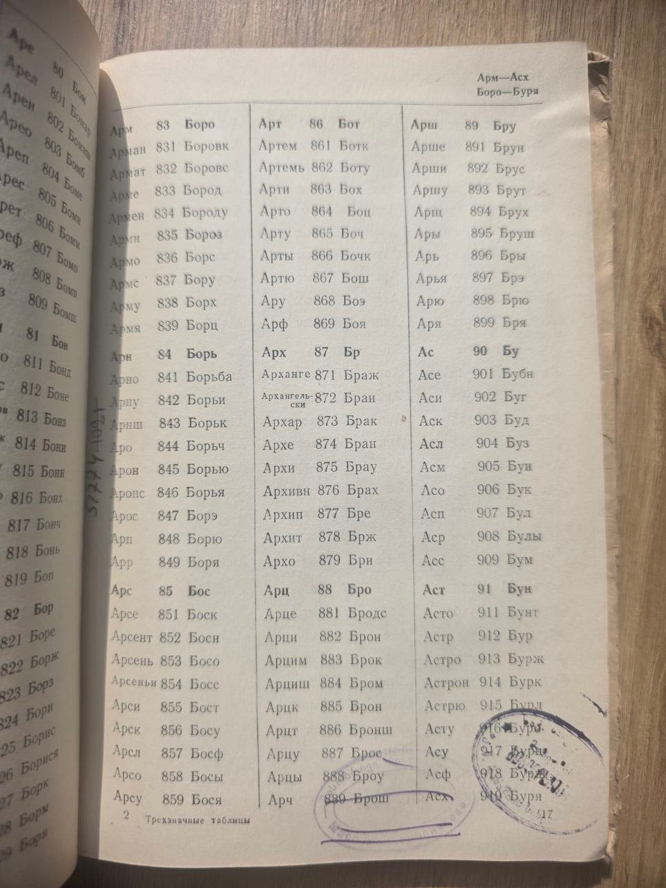 L. B. Khavkina — Three-Digit Author Tables (1954)