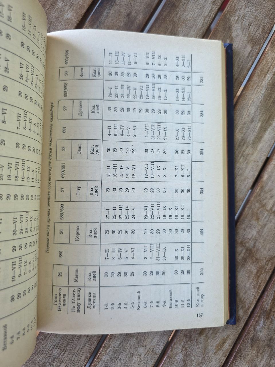 Lunar-Solar Calendar of East Asian Countries V.V. Tsybulsky USSR