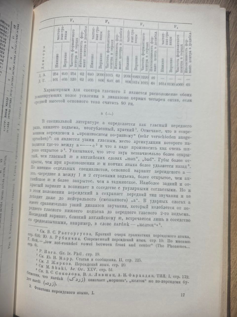 The Phonetics of Persian Language (Sound Composition) — 1964