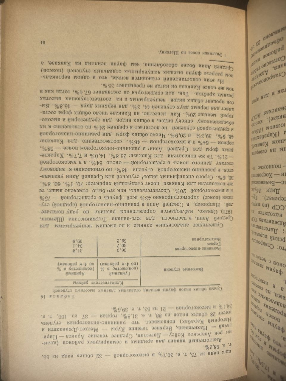 Psyllids of the Caucasus (1984)