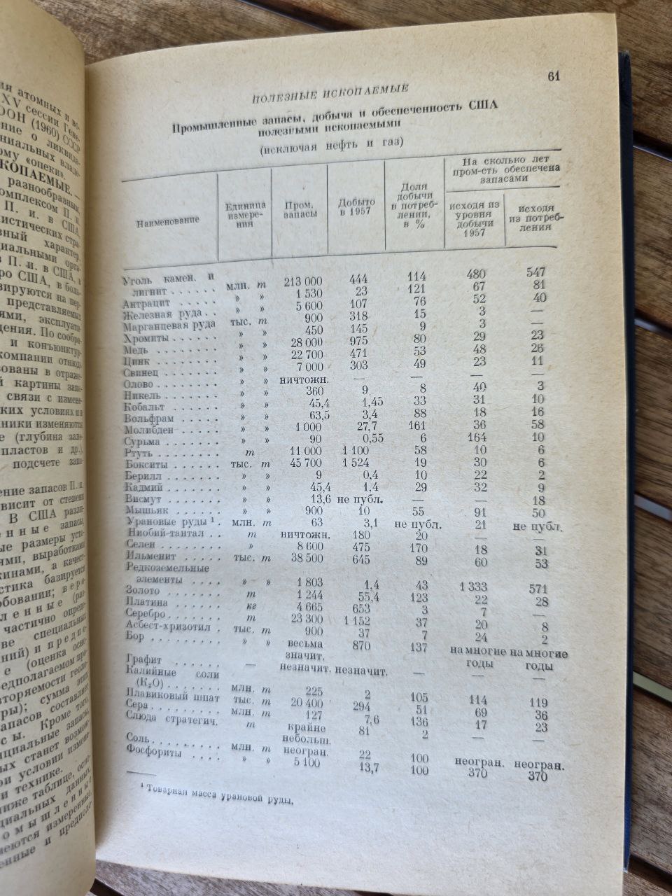 United States of America – Soviet Reference Book (1960)