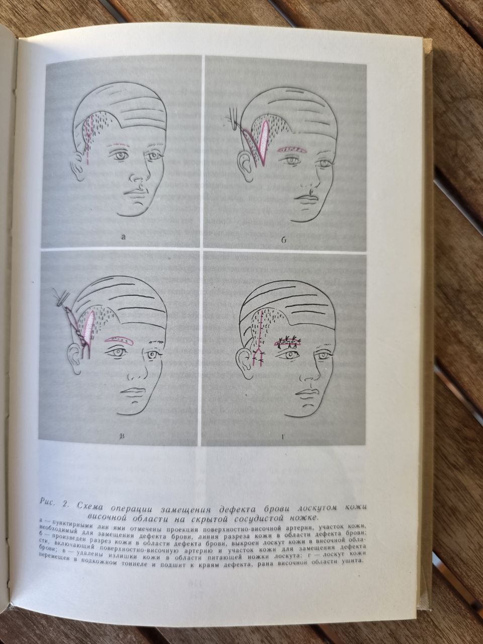 Handbook of Medical Cosmetics / Справочник по медицинской косметике