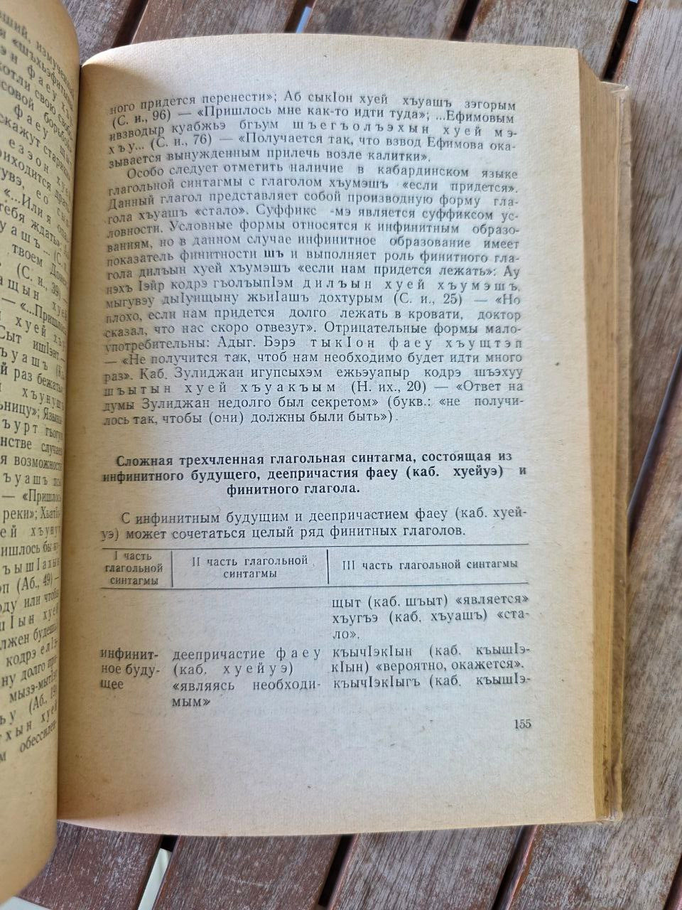 Адыгейская филология – Выпуск 2 (Krasnodar, 1987) | Adyghe Philology Journal