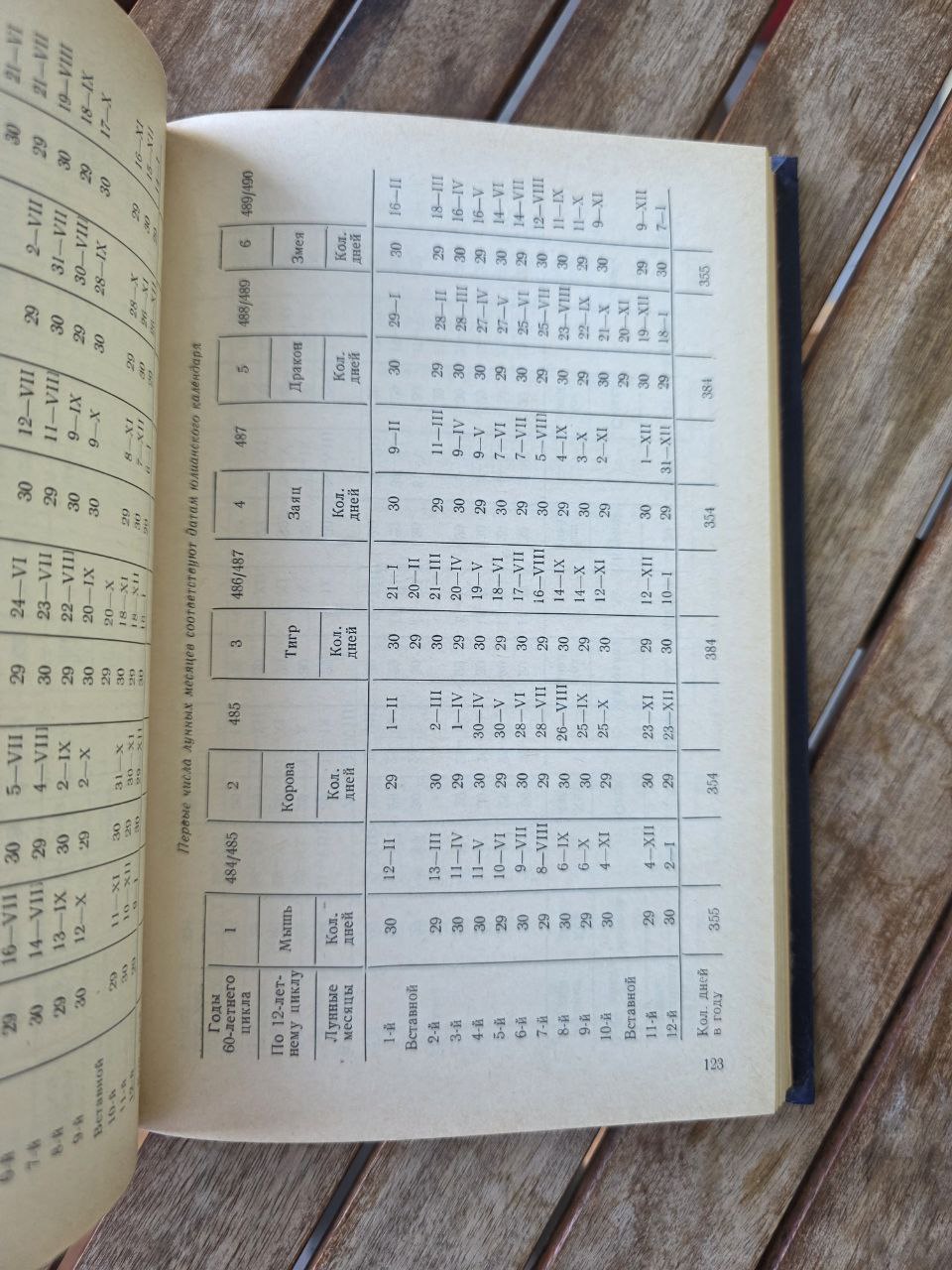 Lunar-Solar Calendar of East Asian Countries V.V. Tsybulsky USSR