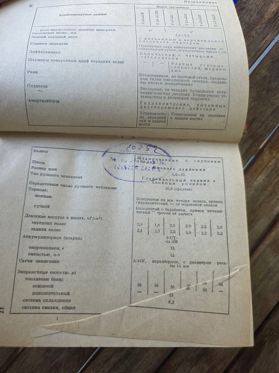 1971 Soviet Driver’s Handbook – Справочник Шофера – Russian Auto Manual
