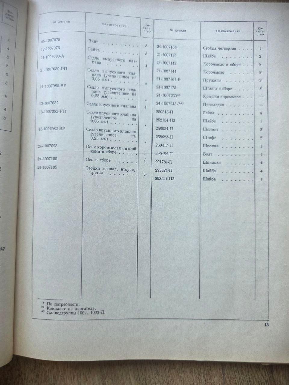 GAZ-24 Volga Parts Catalog (1970)