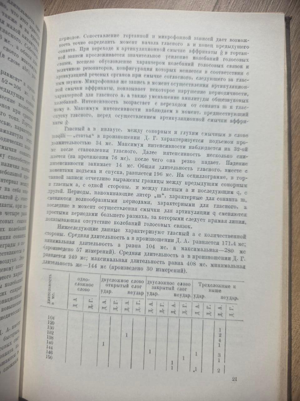The Phonetics of Persian Language (Sound Composition) — 1964