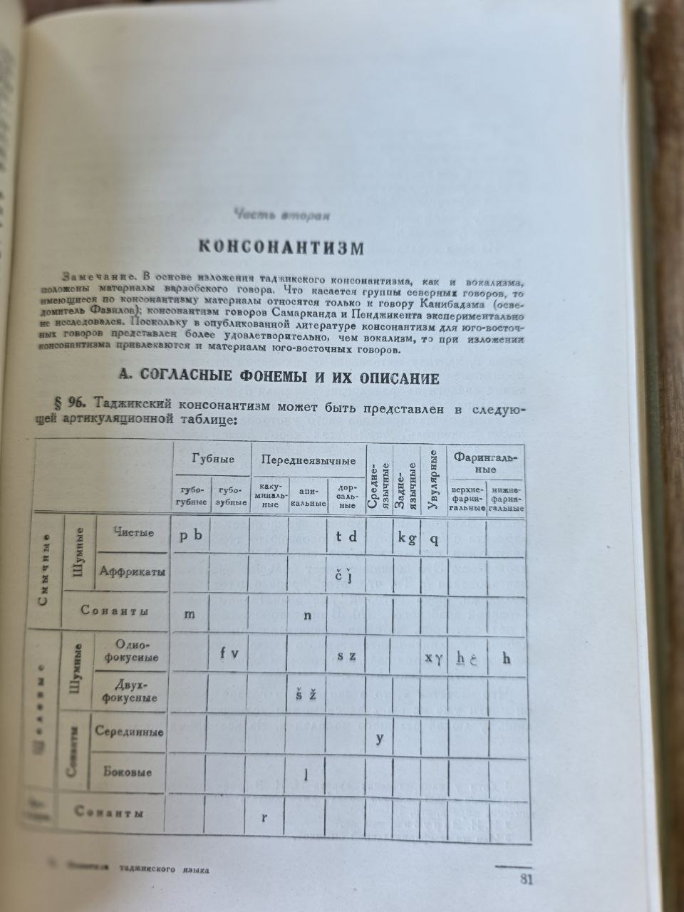 Фонетика таджикского языка –(1949) | Phonetics of the Tajik Language