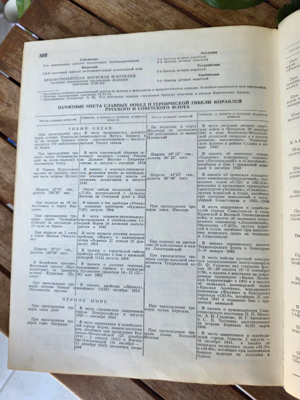 Vintage Soviet Naval Military Dictionary (1990) – Rare USSR Reference Book