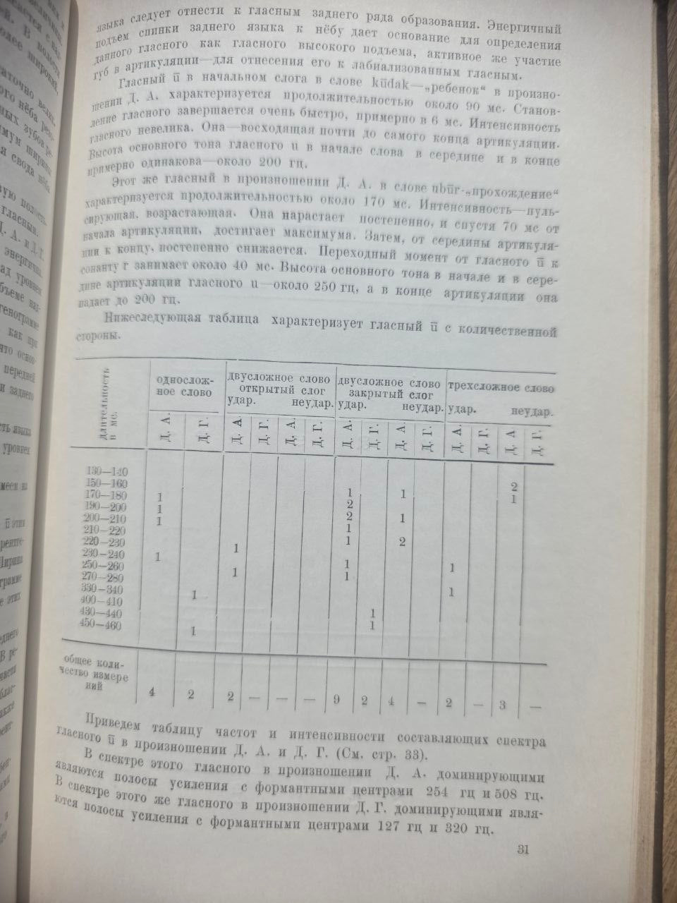 The Phonetics of Persian Language (Sound Composition) — 1964